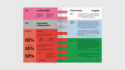 Playground Magazine Issue 4